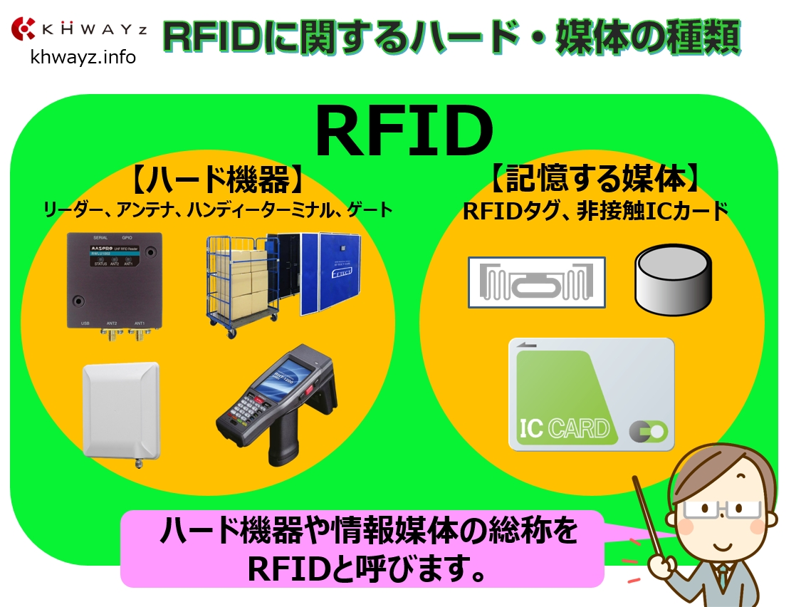 RFIDに関するハード・媒体の種類 
