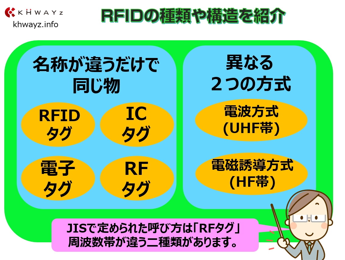 RFIDの種類や構造を紹介