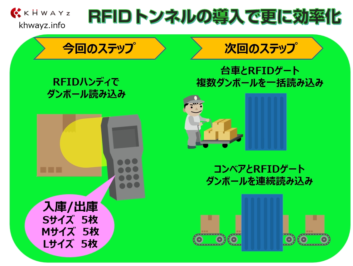 RFIDゲートで更にアパレル物流改革