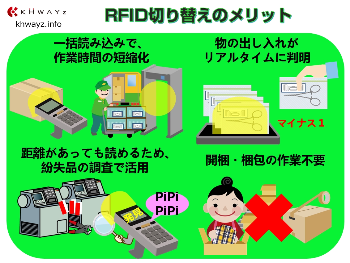 RFID導入のポイント