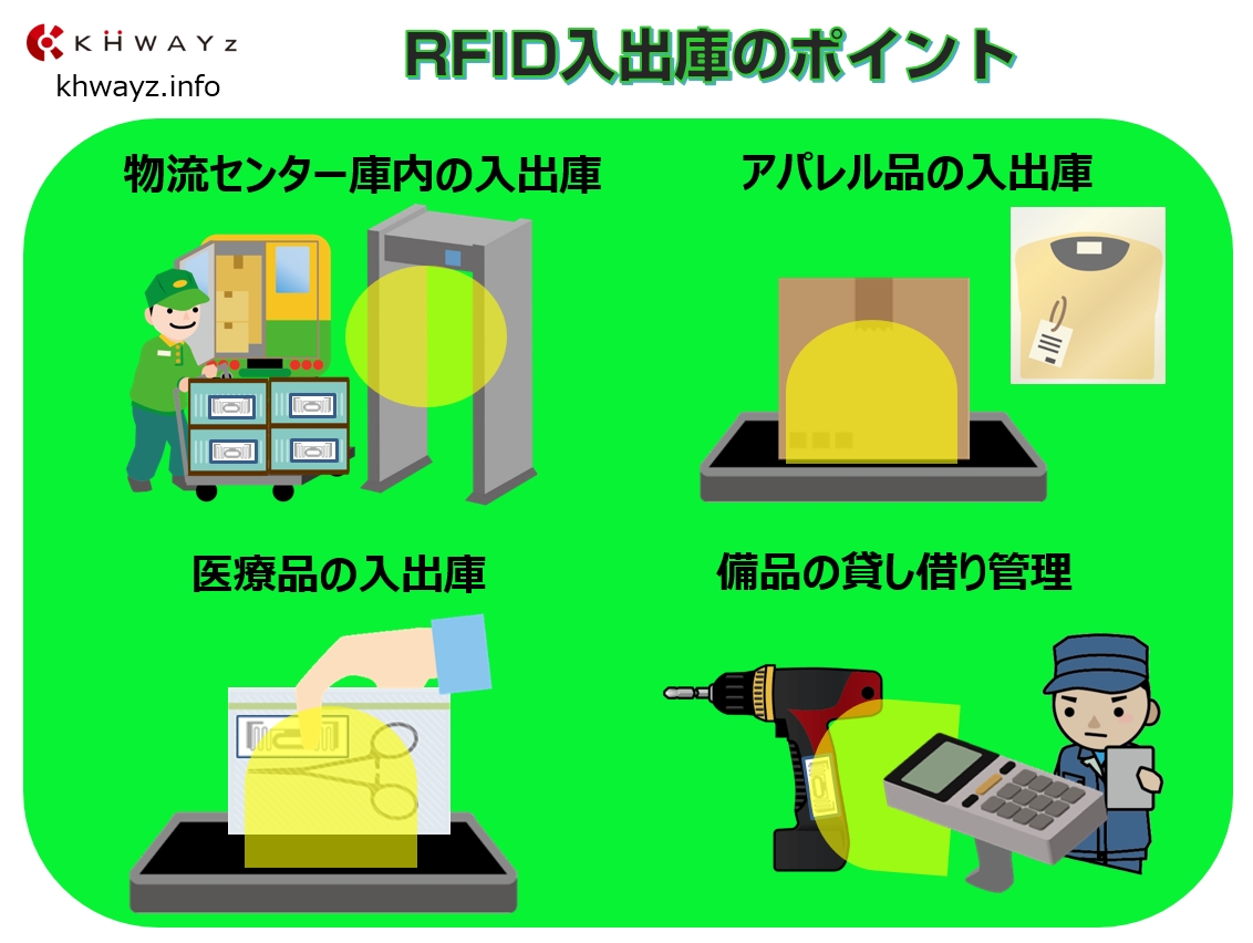 RFID在庫管理の入出庫ポイント
