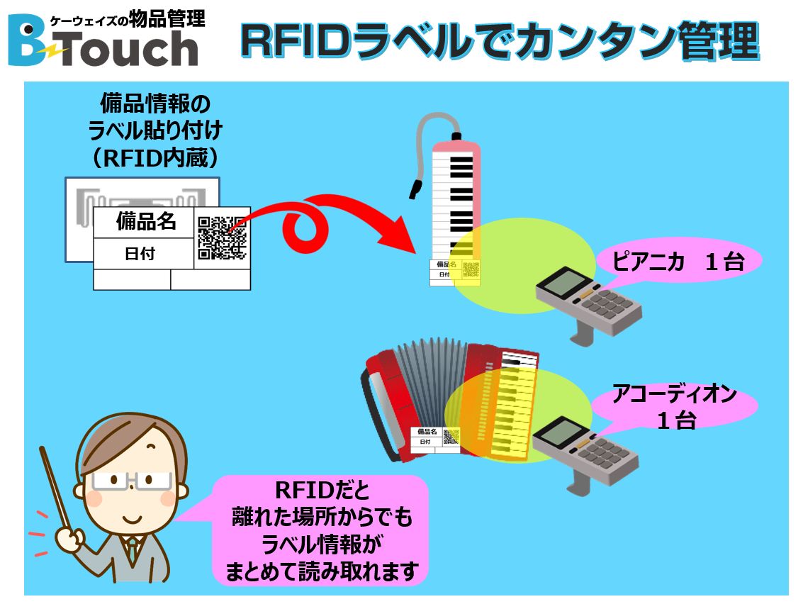 RFIDで備品管理を改善