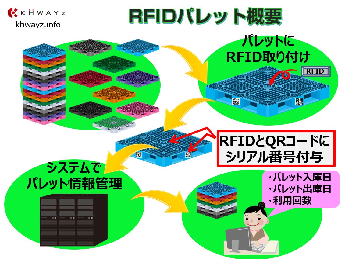RFIDパレットイメージ