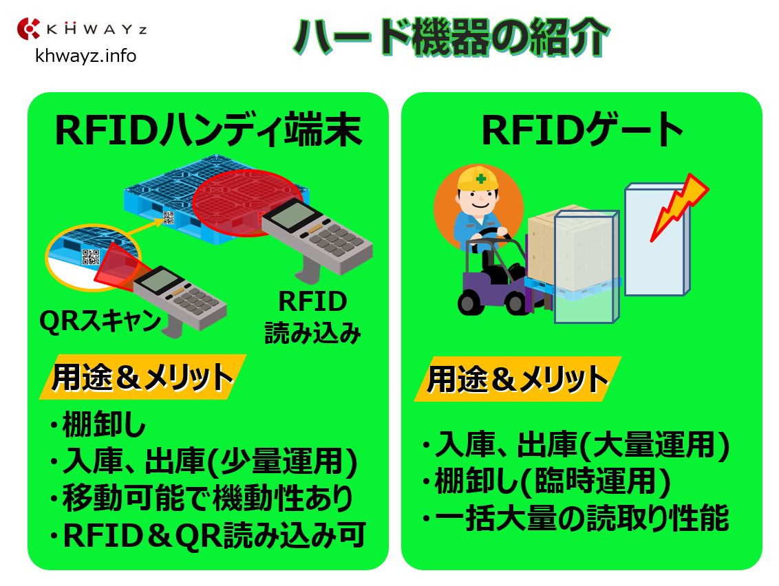 RFIDパレット管理で利用するハード機器