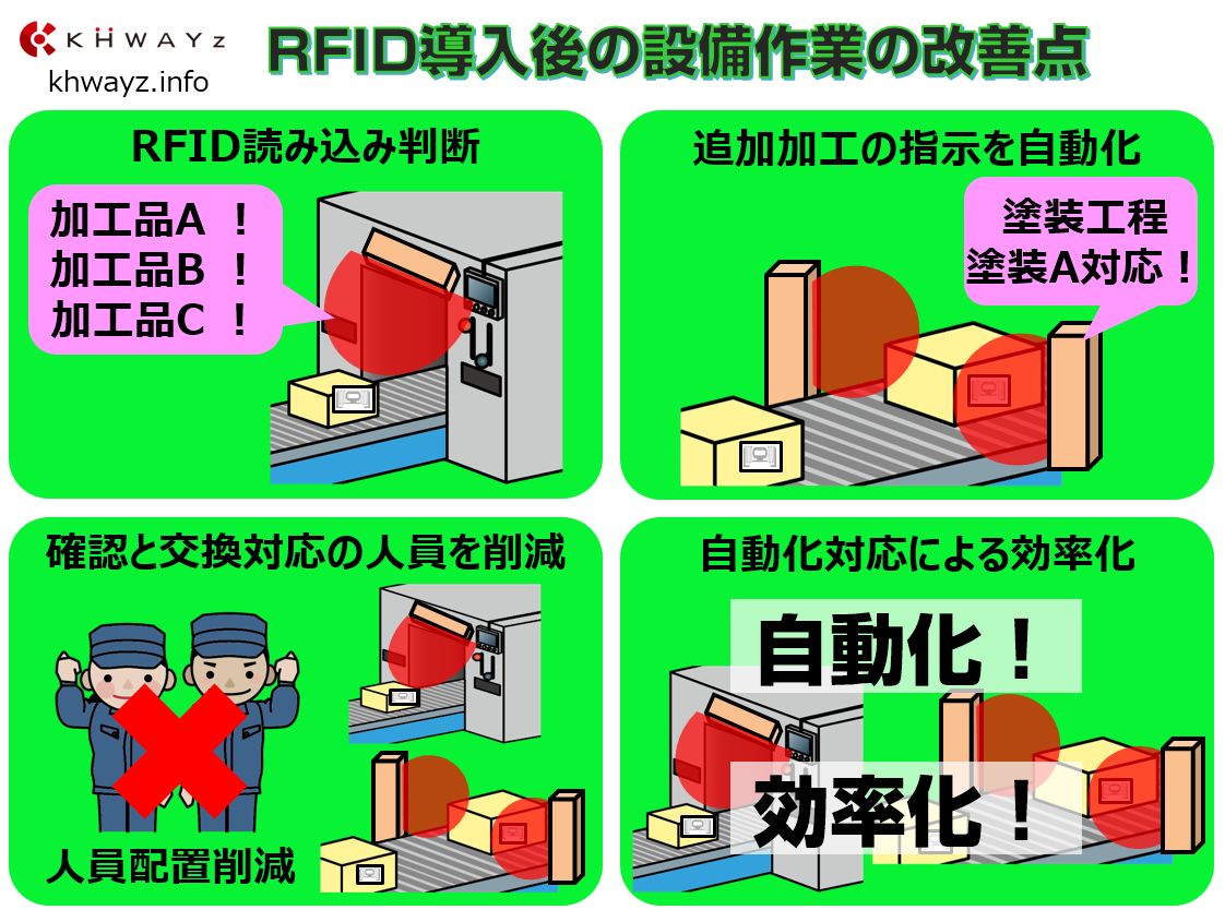 RFIDを活用した製造現場の設備自動化ポイント