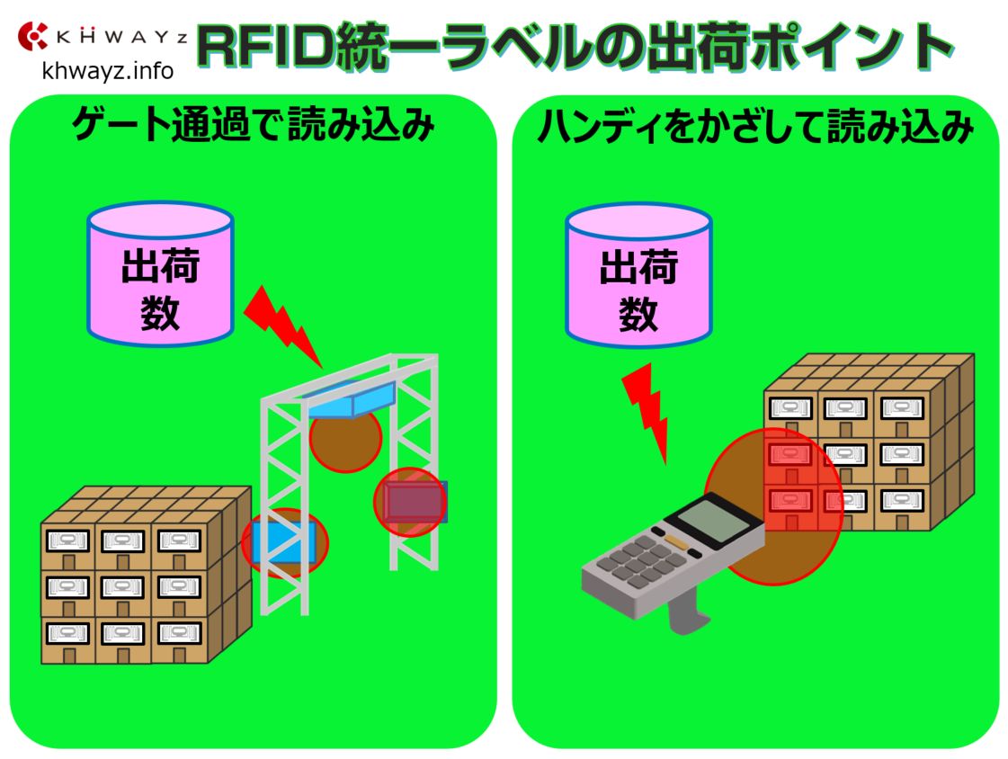 RFID在庫管理の出荷運用ポイント