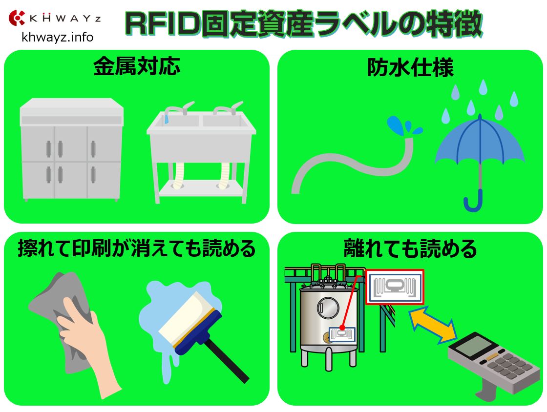 固定資産RFID管理の特徴