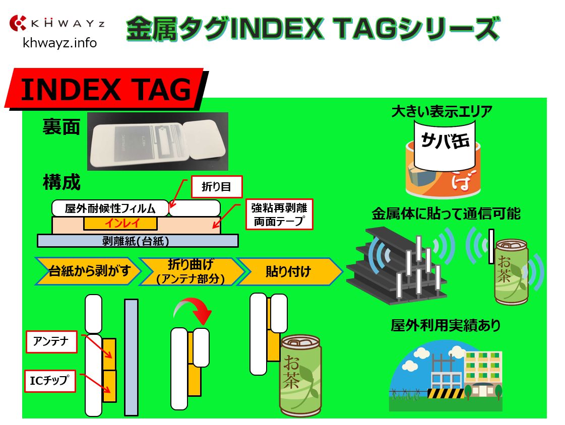 金属対応RFIDタグINDEX TAGシリーズ