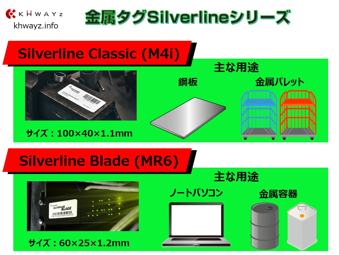 金属対応RFIDタグSilverlineシリーズ
