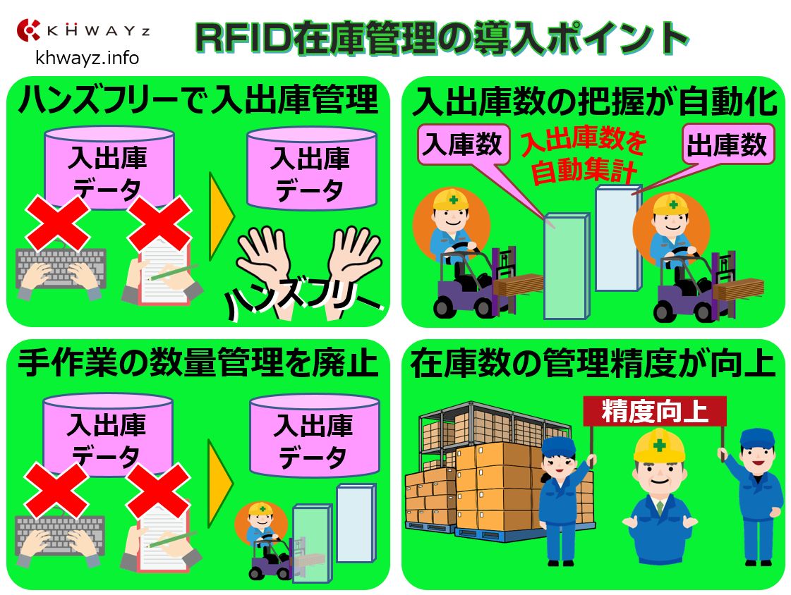 RFID在庫管理システムのポイント