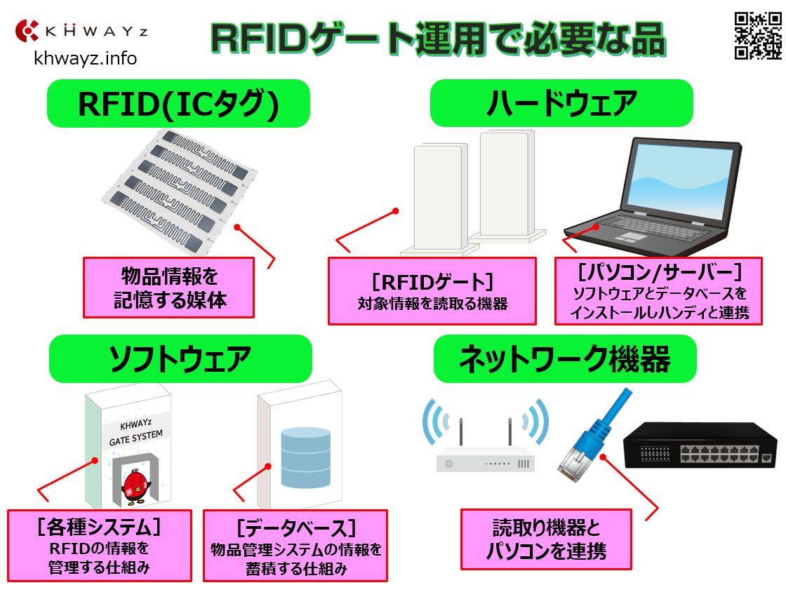 RFIDゲート運用で必要な品