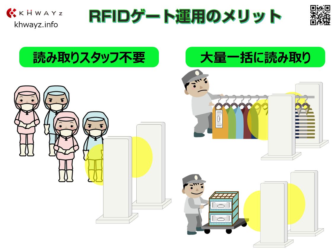 RFIDゲート運用のメリット