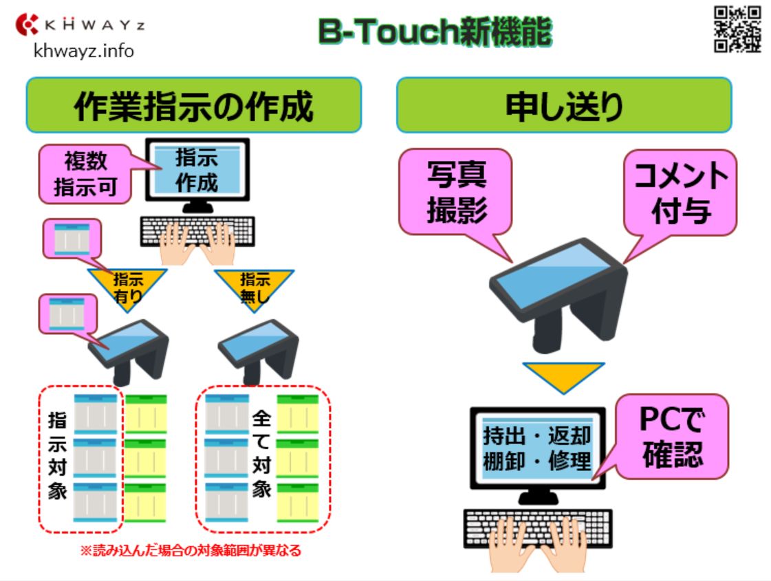 ICタグ物品管理アプリ「B-Touch」の新機能