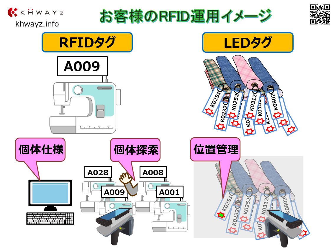 アパレル製造業のRFID導入例の紹介