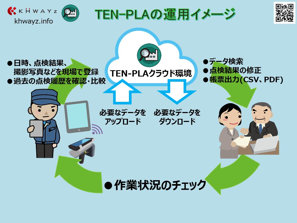 施設点検アプリ「TEN-PLA(テン-プラ)」の運用イメージ