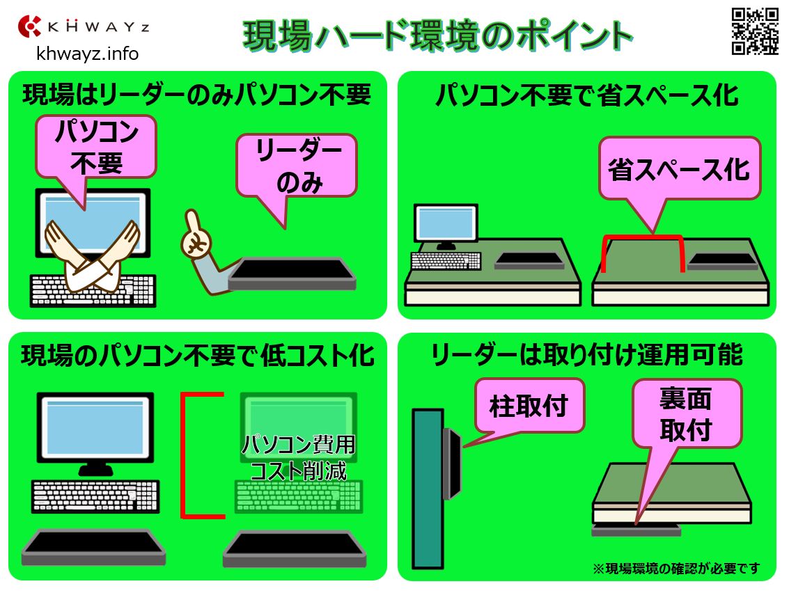 RFIDリーダーの運用ポイントパソコン不要編