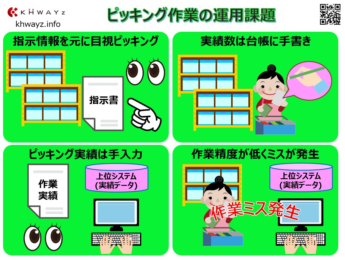 アナログ運用のピッキング作業の問題点＆課題