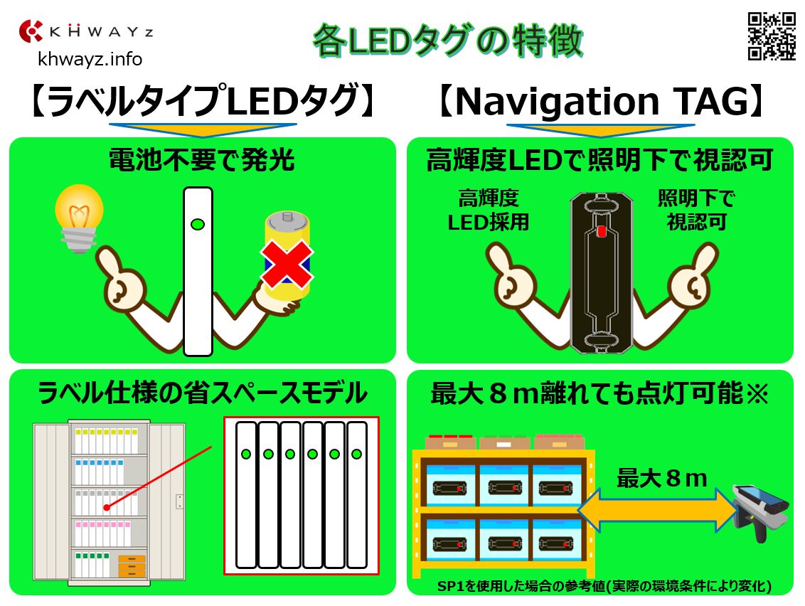 ２種類ある光るLEDタグの特徴紹介